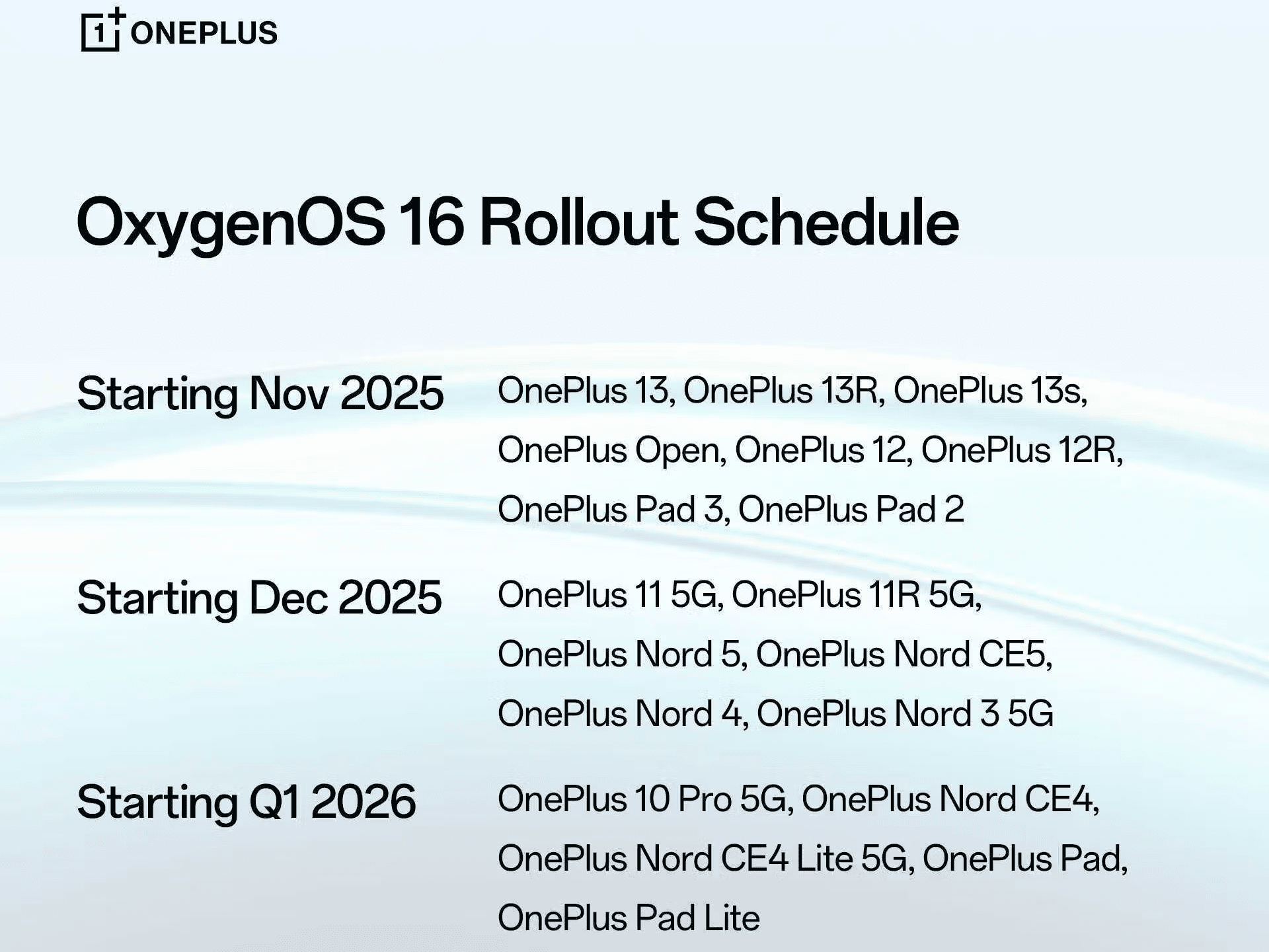 OxygenOS 16 Launched: New AI Features, Parallel Processing 2.0, and Enhanced Personalization 2 OxygenOS 16 Rollout Schedule