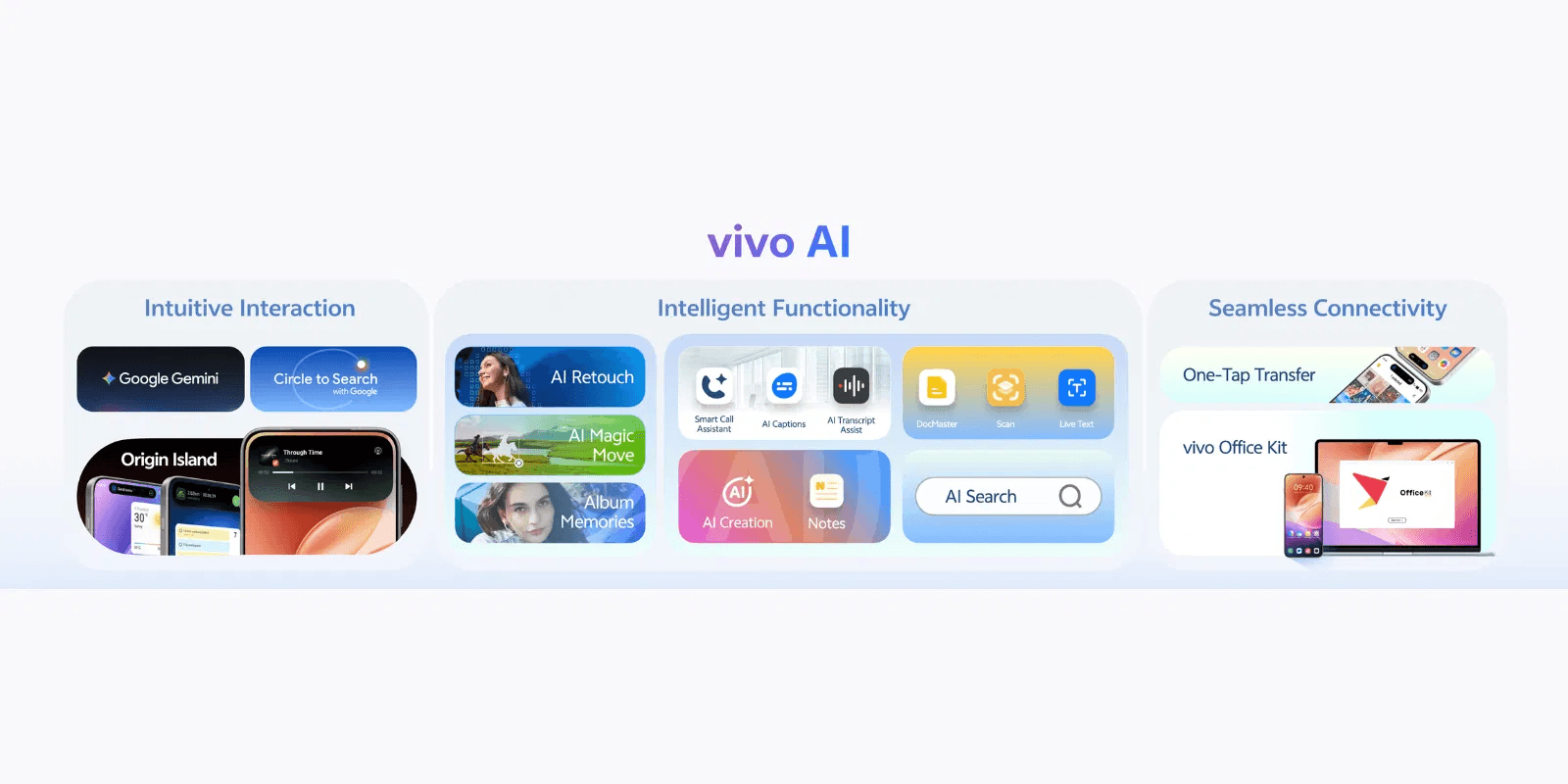 Vivo launches OriginOS 6 globally with AI features, New smoother UI, and iOS-like design 3 OriginOS 6
